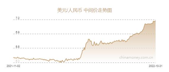 人民币兑美元中间价升至7.1881，上调2点展现稳健态势