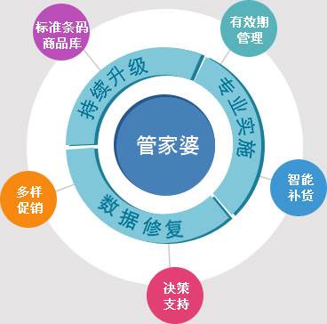 7777788888精准管家婆-综合研究解释落实
