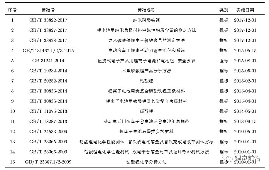 快评 第499页