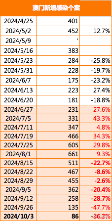澳门2025-321期规律测消中特,全面释义解释落实