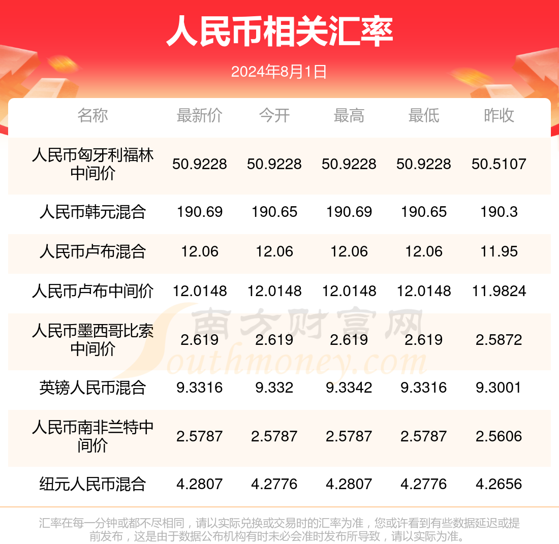 快评 第143页