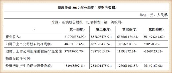 新澳三期内必出准确生肖,新澳三期内必出准确生肖——探寻彩票背后的秘密